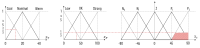fuzzy logic controller